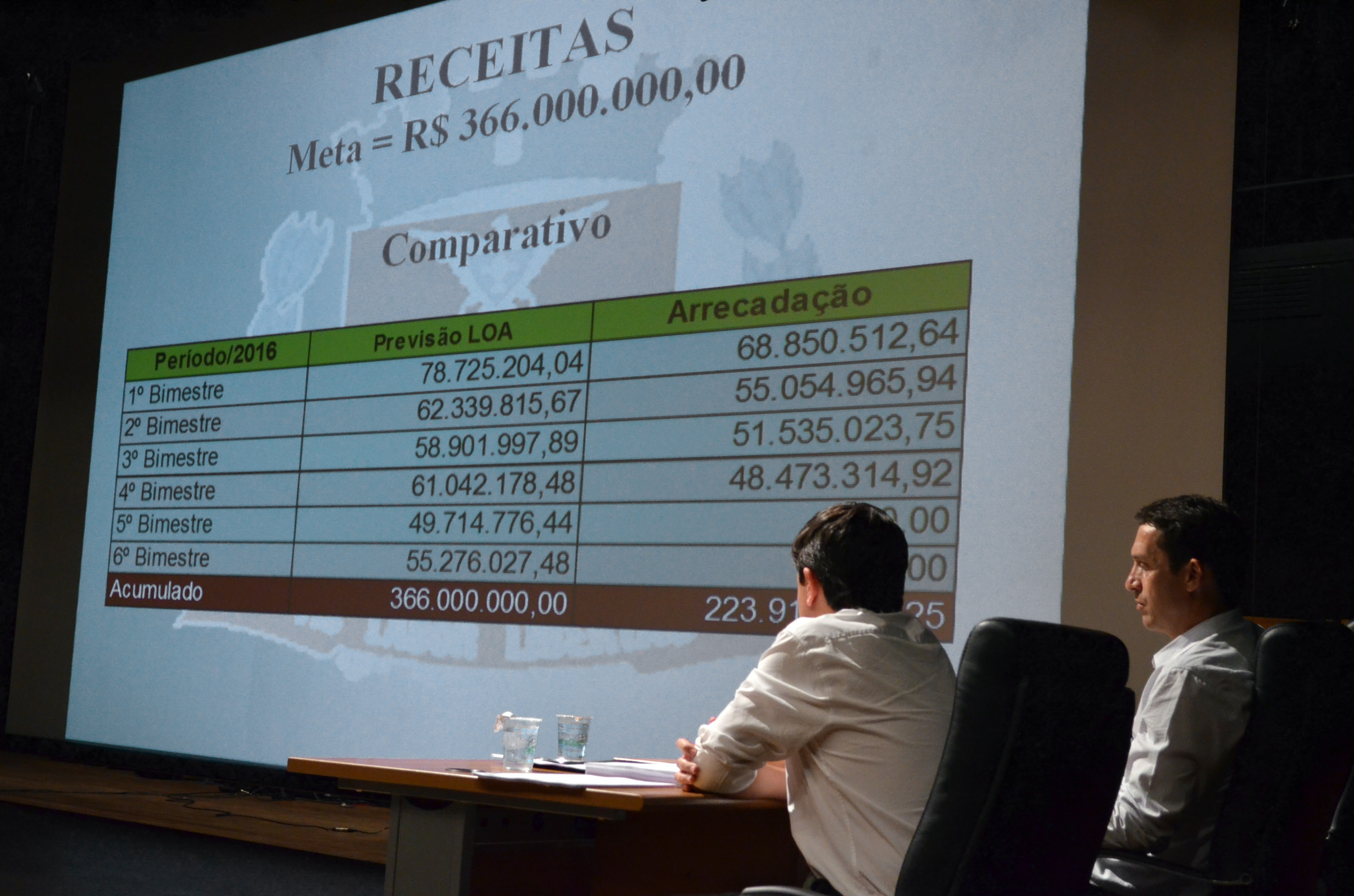 Município arrecada abaixo do esperado para o 2º quadrimestre